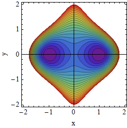 Potential A=0